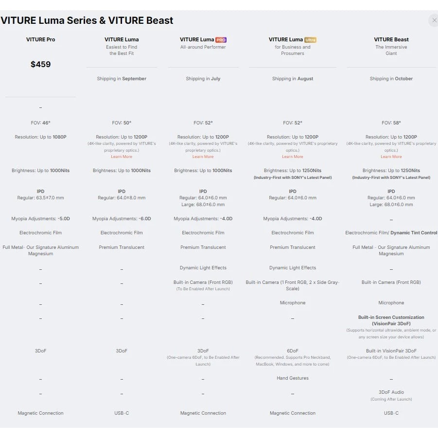 Viture Luma AR/XR Smart Glasses Display (Brand New Full Set)