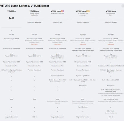 Viture Luma AR/XR Smart Glasses Display (Brand New Full Set)